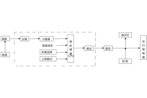 JS-40系列靜態(tài)時(shí)間繼電器深度解析 G6款端子排列與性能如何重塑精密保護(hù)分飛邊界？由智能遠(yuǎn)程精調(diào)算法守護(hù)關(guān)鍵技術(shù)基石_歡迎上海銘升電氣技術(shù)服務(wù)熱線支持詢(xún)價(jià)求助應(yīng)用案例獲取點(diǎn)對(duì)點(diǎn)服務(wù)建議比程序驅(qū)動(dòng)更